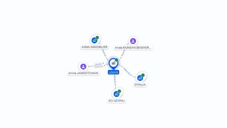 Cartographie gratuite de LOUYS