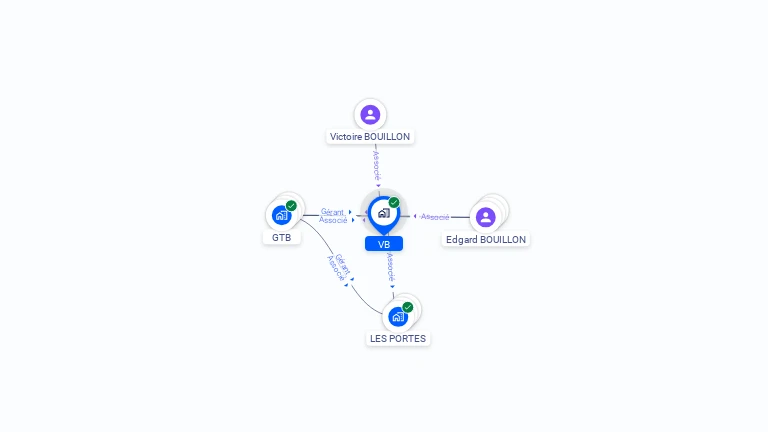Cartographie gratuite de VB