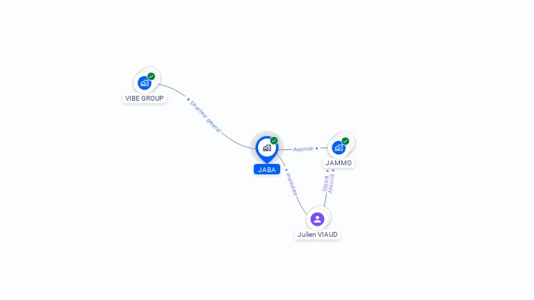 Cartographie gratuite de JABA