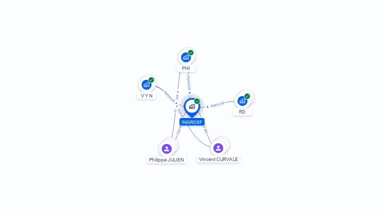 Cartographie gratuite d'INGROSF