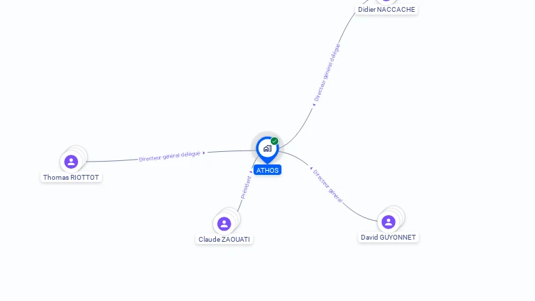 Cartographie gratuite d'ATHOS