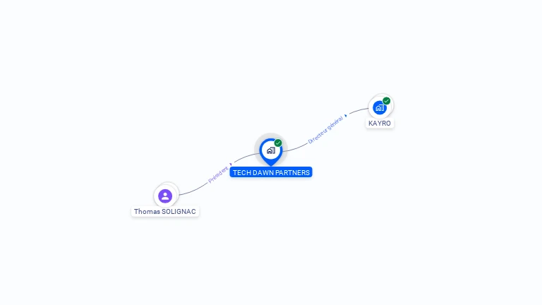Cartographie gratuite de TECH DAWN PARTNERS
