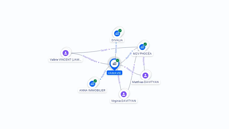 Cartographie gratuite de VAMAVIE