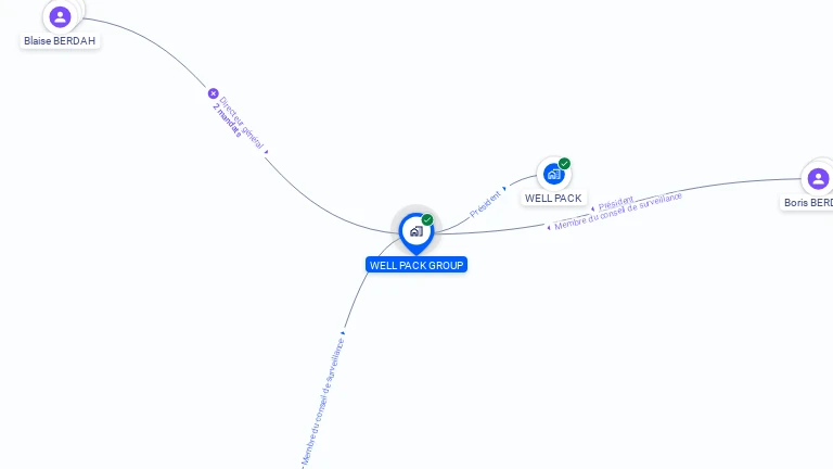 Cartographie gratuite de WELL PACK GROUP