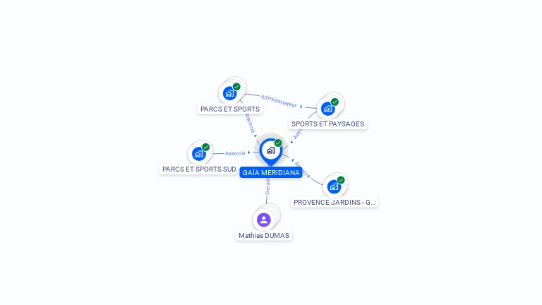 Cartographie gratuite de GAIA MERIDIANA
