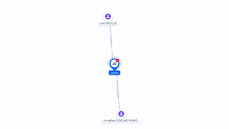 Cartographie gratuite de LRVH