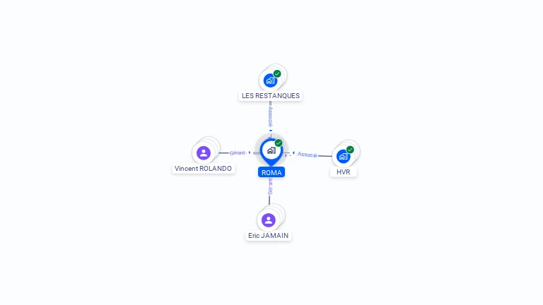 Cartographie gratuite de ROMA