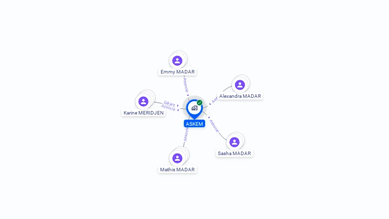Cartographie gratuite d'ASKEM