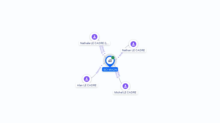 Cartographie gratuite de SCI MA2N