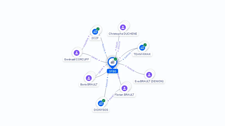 Cartographie gratuite de 3FBG