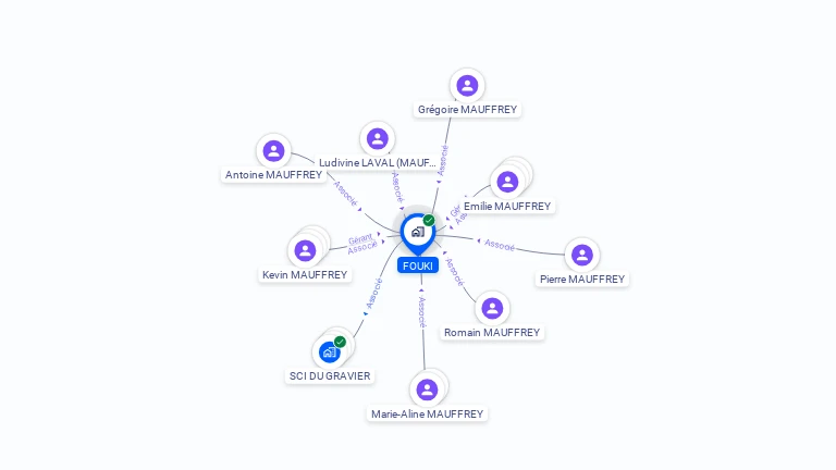 Cartographie gratuite de FOUKI