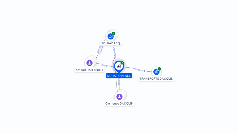 Cartographie gratuite de DCHA POMPAGE