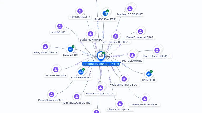 Cartographie gratuite de SCI L'INCONTOURSNABLE BY ILIGI