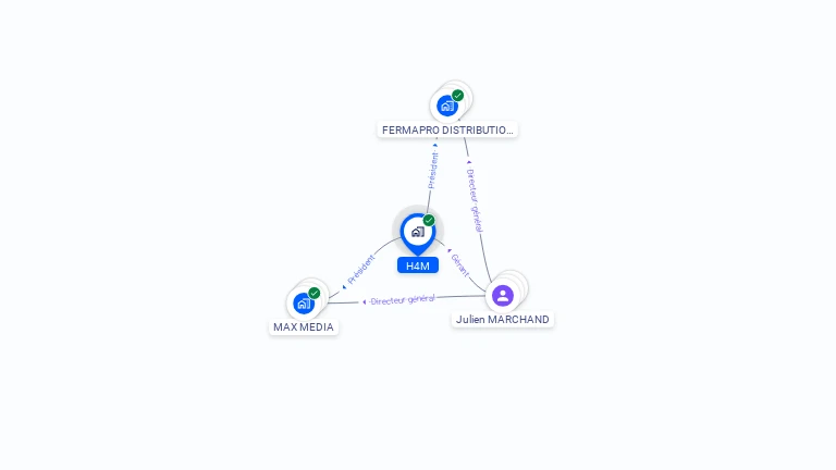Cartographie gratuite de H4M