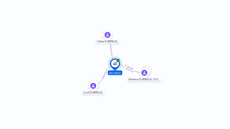 Cartographie gratuite de SCI M2C