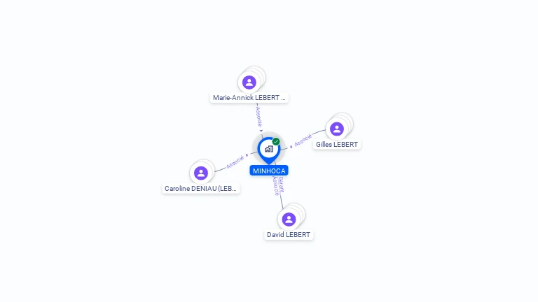 Cartographie gratuite de MINHOCA