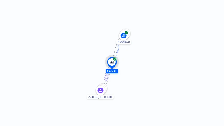 Cartographie gratuite de RAMAL