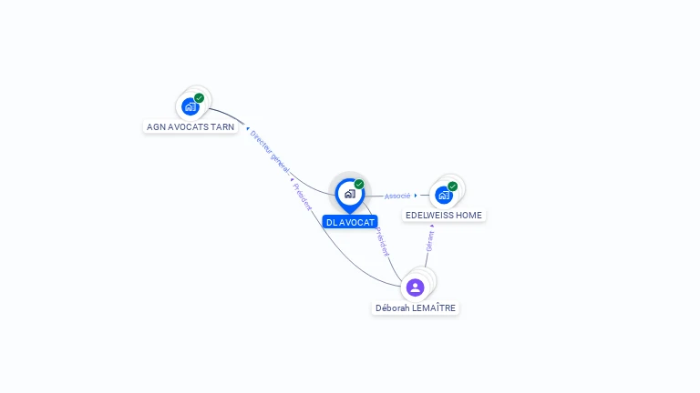 Cartographie gratuite de DL AVOCAT