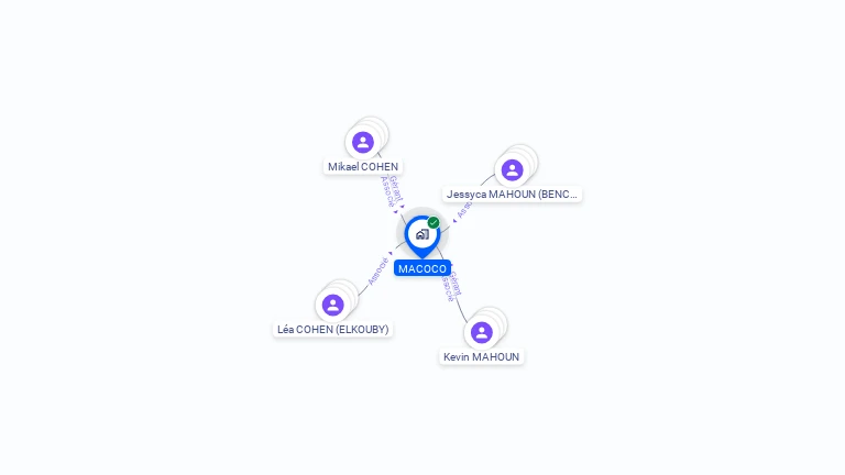 Cartographie gratuite de MACOCO