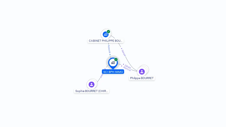 Cartographie gratuite de SCI BPHI MMO