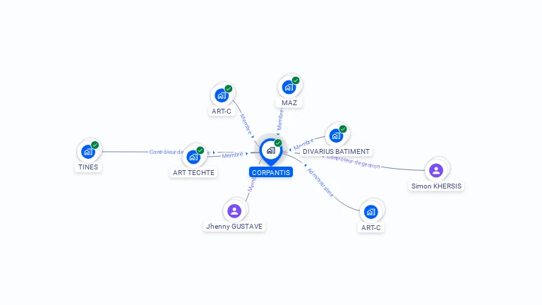 Cartographie gratuite de CORPANTIS