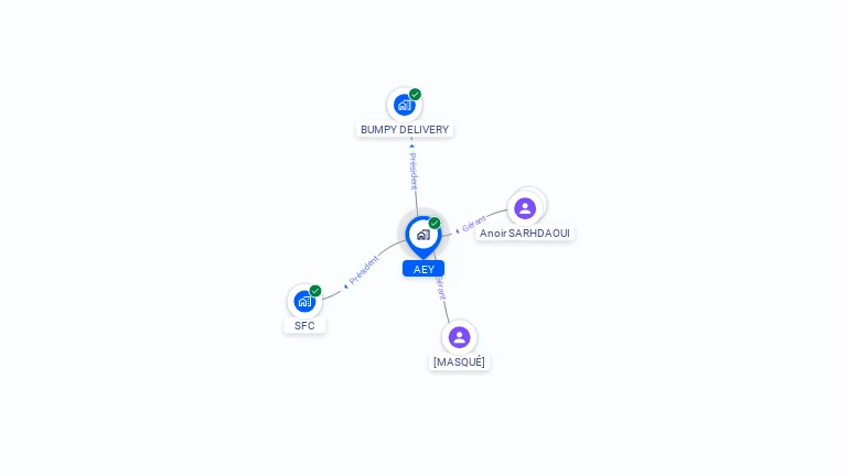 Cartographie gratuite d'AEY