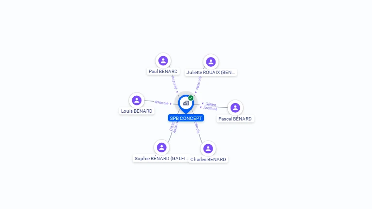 Cartographie gratuite de SPB CONCEPT