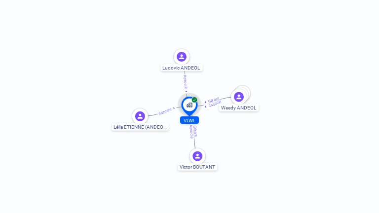 Cartographie gratuite de VLWL