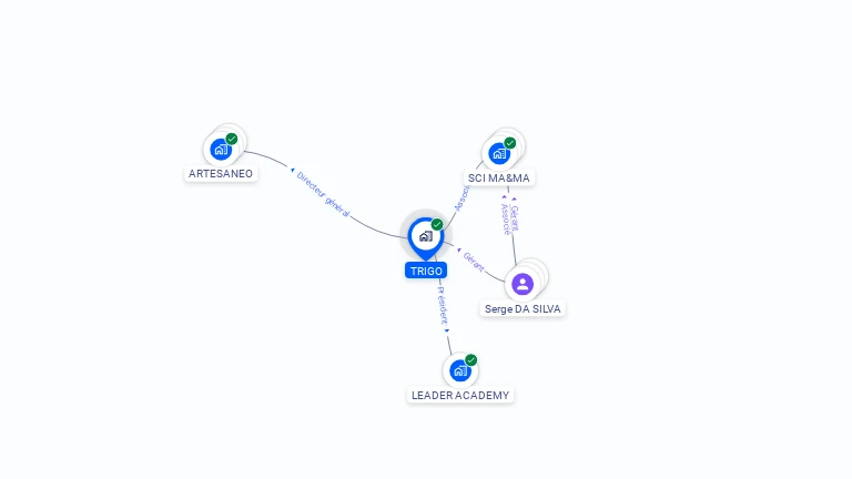 Cartographie gratuite de TRIGO