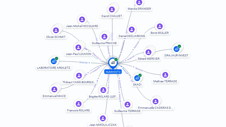 Cartographie gratuite de NUMHISTO