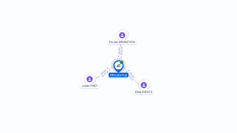 Cartographie gratuite de PROVENTUS