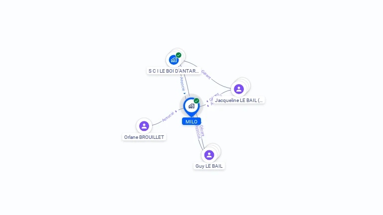 Cartographie gratuite de MILO