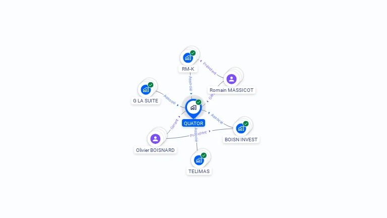 Cartographie gratuite de QUATOR