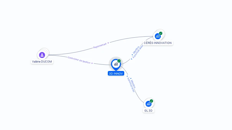 Cartographie gratuite de 3D INNOV