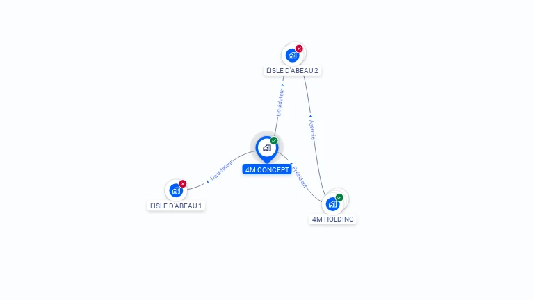Cartographie gratuite de 4M CONCEPT