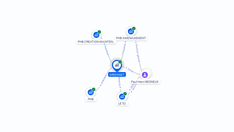Cartographie gratuite de GREENSET