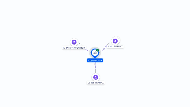 Cartographie gratuite d'ALLUMA AIX