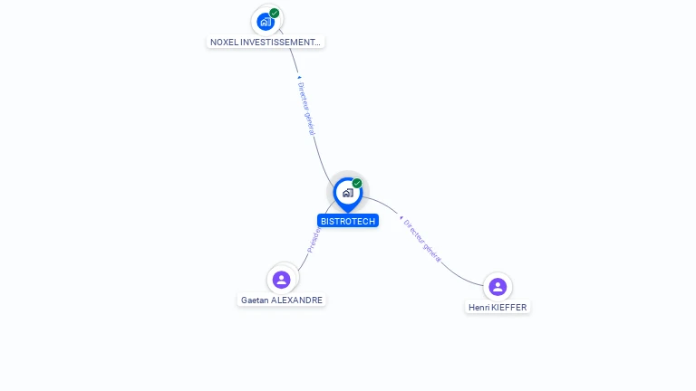 Cartographie gratuite de BISTROTECH