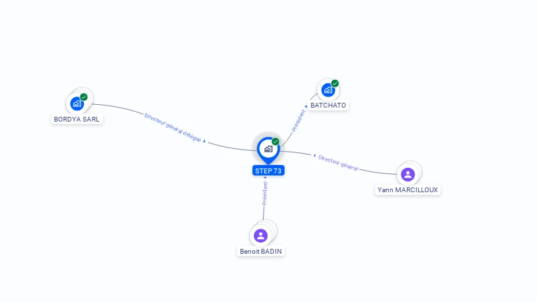 Cartographie gratuite de STEP 73