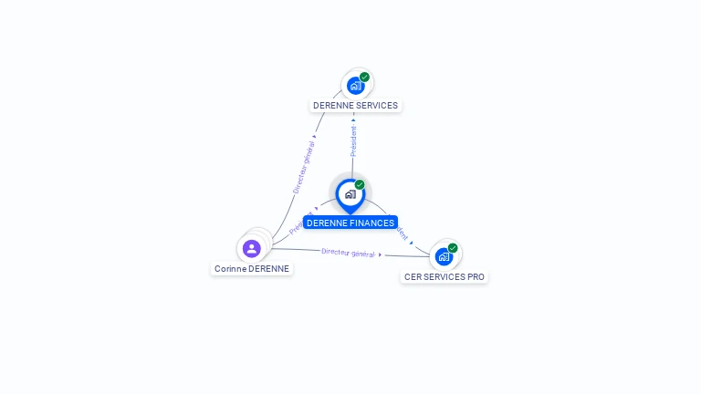 Cartographie gratuite de DERENNE FINANCES