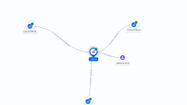 Cartographie gratuite de JSAX