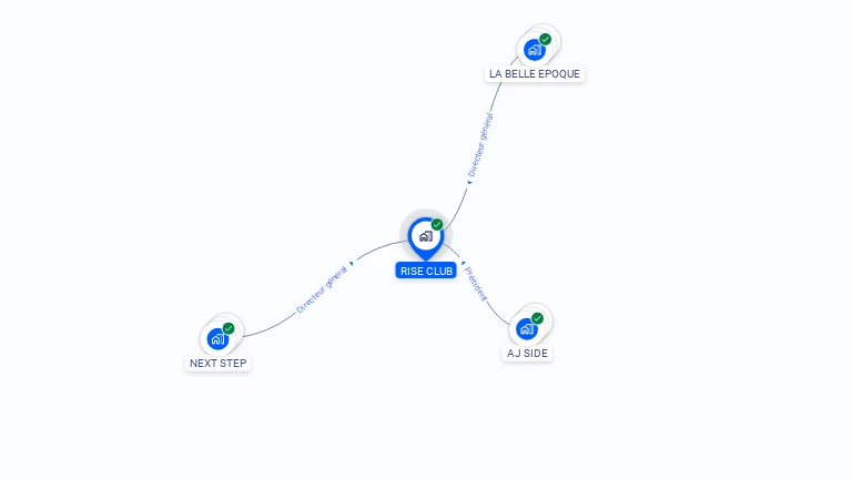 Cartographie gratuite de RISE CLUB