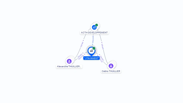 Cartographie gratuite de JTN INVEST