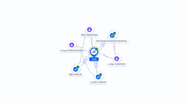 Cartographie gratuite de DSB