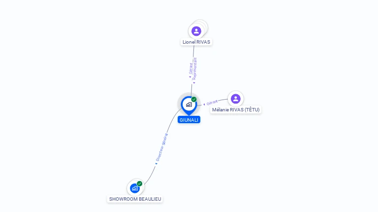 Cartographie gratuite de GIUNALI