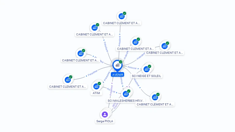 Cartographie gratuite d'AVENIR