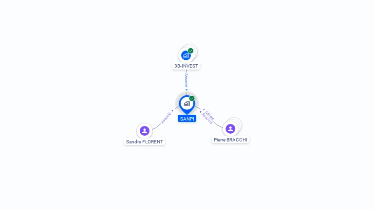 Cartographie gratuite de SANPI
