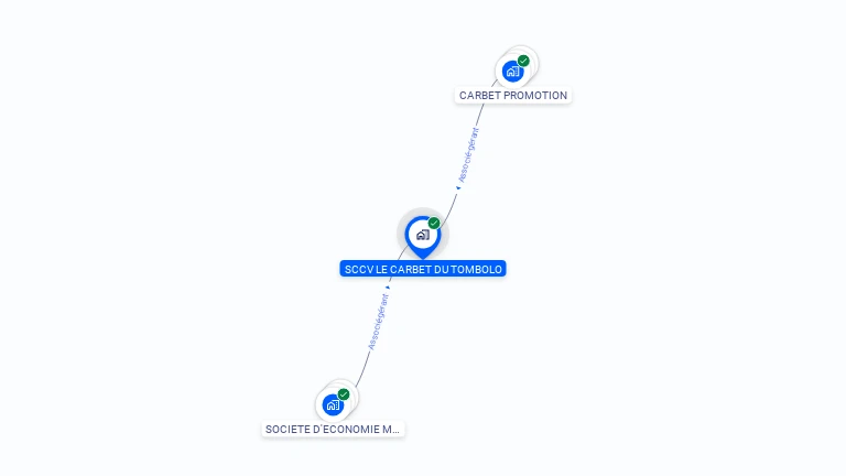 Cartographie gratuite de SCCV LE CARBET DU TOMBOLO