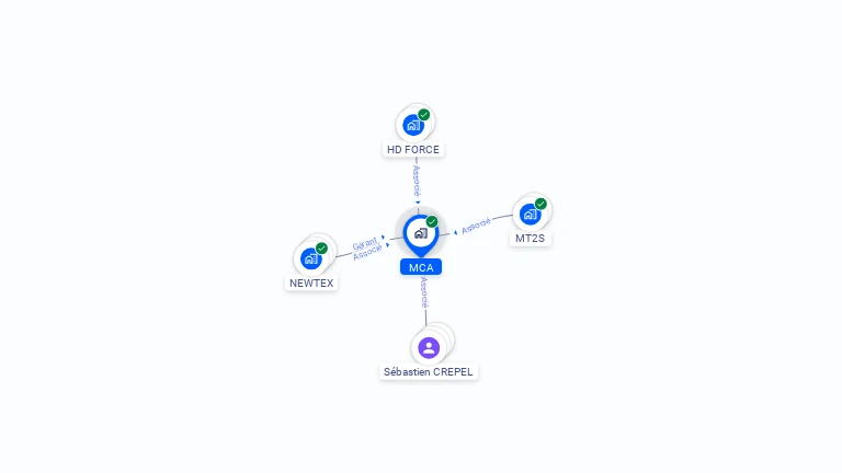 Cartographie gratuite de MCA