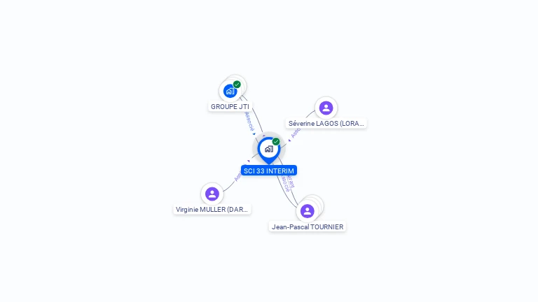 Cartographie gratuite de SCI 33 INTERIM